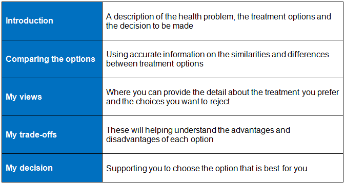 Decision aid image