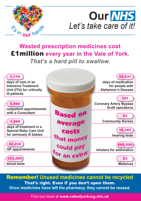 Medicines management