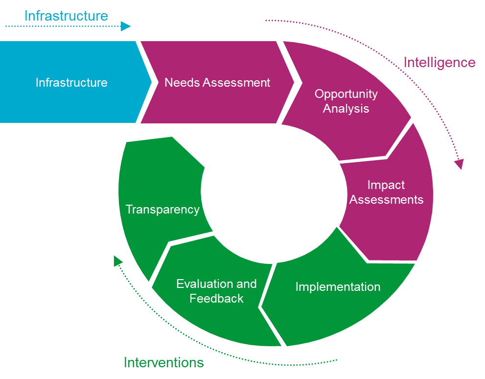 PHM Diagram