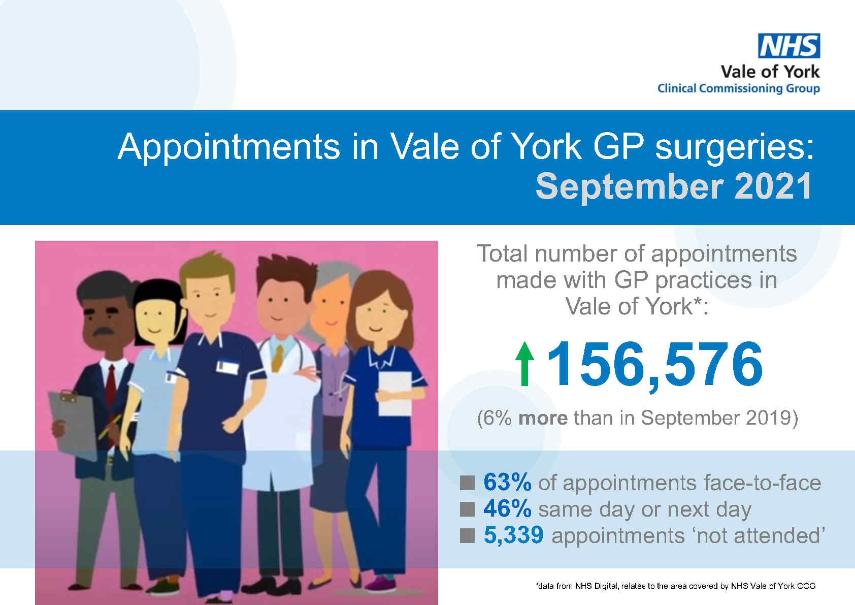 September_GP_appointments_VoY