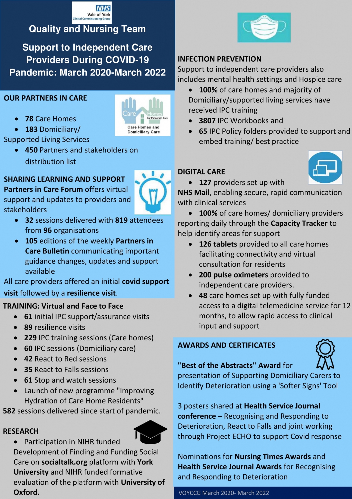 Mar 22-NQ Team Highlights of Support to ICP During Pandemic- Updated