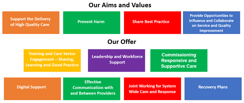 Our Aims and Offer