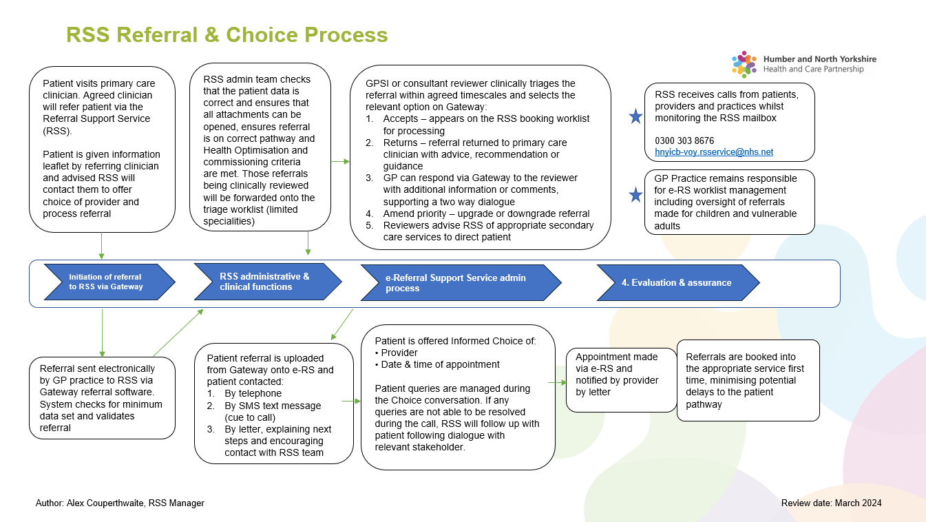 RSS process July 23