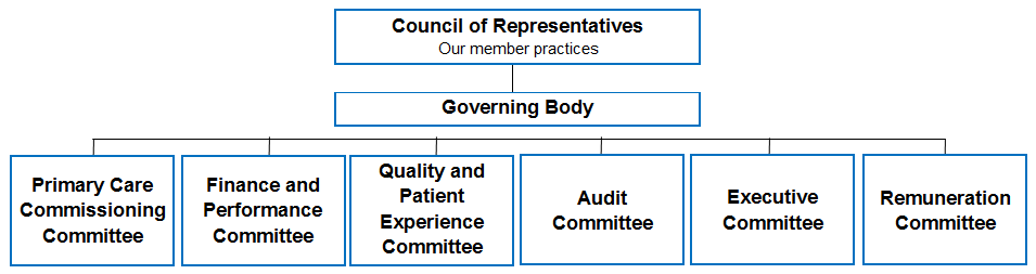 governance pic